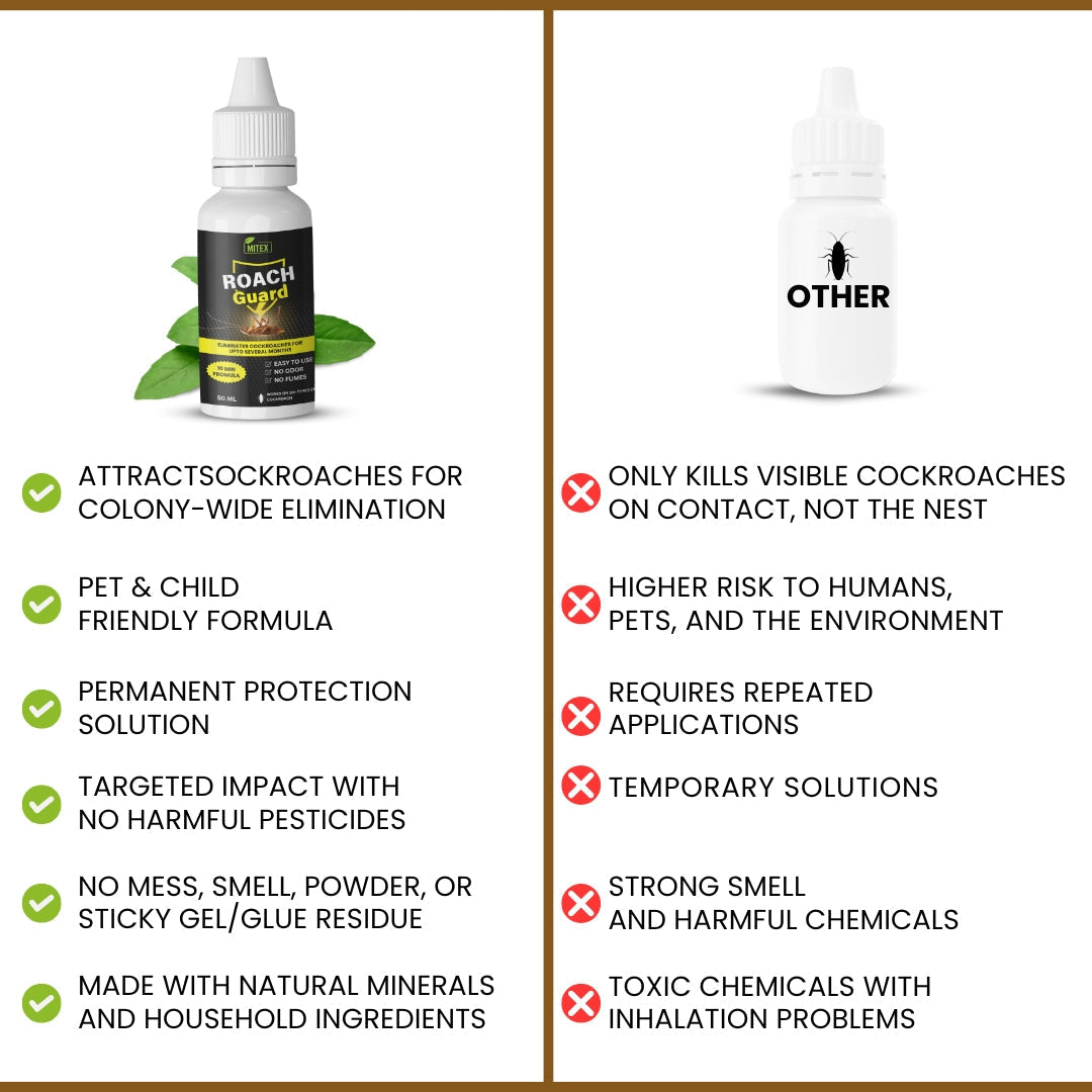 Roach Killer Gel - Long-Lasting & Eco-Friendly Protection